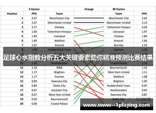足球心水指数分析五大关键要素助你精准预测比赛结果
