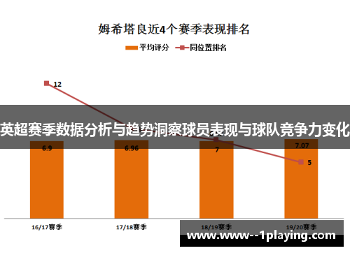 英超赛季数据分析与趋势洞察球员表现与球队竞争力变化 英超赛季数据分析与趋势洞察球员表现与球队竞争力变化