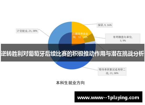 逆转胜利对葡萄牙后续比赛的积极推动作用与潜在挑战分析