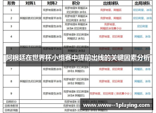 阿根廷在世界杯小组赛中提前出线的关键因素分析