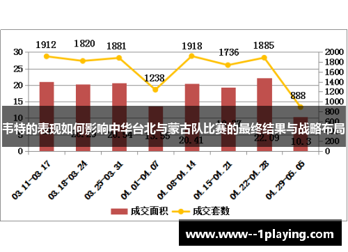 韦特的表现如何影响中华台北与蒙古队比赛的最终结果与战略布局