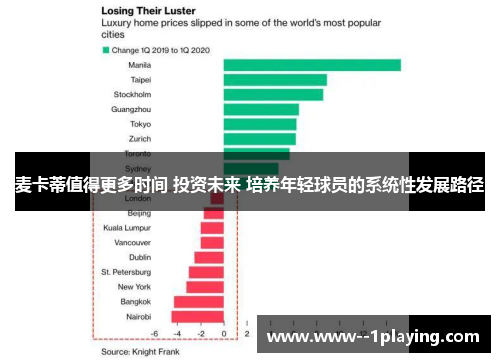 麦卡蒂值得更多时间 投资未来 培养年轻球员的系统性发展路径 麦卡蒂值得更多时间 投资未来 培养年轻球员的系统性发展路径